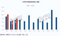 4K投影仪当贝X3 Pro和爱普生投影仪哪个好，这篇告诉你