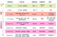新房除甲醛应该怎么做？看看过来人的做法