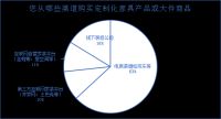 京东联合新浪家居618发布《家居家装服务行业趋势洞察报告》