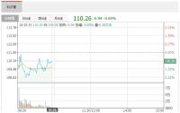 智能快讯|科沃斯6月9日获外资买入0.05%股份