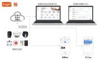智能快讯|中国电信携手涂鸦智能，破局养老难题