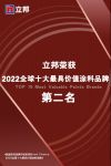 立邦首次入选Brand Finance“2022全球十大最具价值涂料品牌”，荣登榜单第二名
