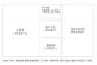 第四届明远杯·国际家居纺织品创意设计大赛截稿日期延期公告