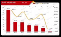 7大上市家具企业业绩大比拼：谁赚钱？谁亏钱？谁负债最多？