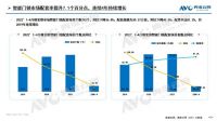 高增模式即将开启！下半年智能家居将迎来小高峰！