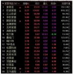 家居建材板块指数大涨 三维家助力泛家居行业阔步向前