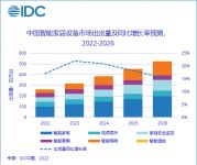 新思路、新模式 ！智和家要做人人都用得起、用得好的全屋智能