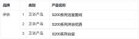 家电快讯｜INAX伊奈S200系列荣获3项2022红点设计大奖