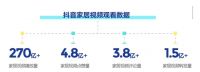 【新浪观点】短视频、抖音、私域流量—大家居时代销售的新路子
