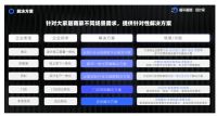 每平每屋设计家布局家装产业互联网，专注数字转型一体化服务