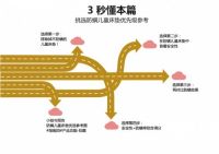 儿童床垫挑选9大避坑指南三：13一张图学会挑选防螨儿童床垫