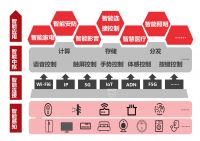 《数字家庭2025白皮书》发布 指明行业三大发展趋势