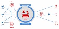 儿童床垫挑选9大避坑指南四：⑭主流抑菌儿童床垫有哪些？