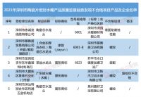 市监局:5-6月,共52批次卫浴产品抽查不合格