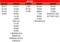 Ariston Design Award 国际室内设计大赛中国赛区划分