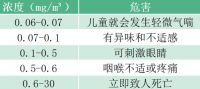 家里这几个地方是甲醛重灾区，现在知道还不晚