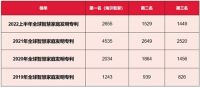 哪家智慧科技强?海尔智家:全球智慧家庭发明专利7连冠