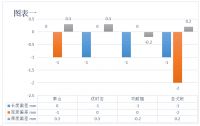 楼市解绑，长三角中心城市石膏板需求趋旺  ——苏州区域重点品牌纸面石膏板质量监测报