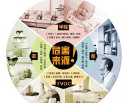 新房除甲醛真的不难，学会这4步，一个月成功入住