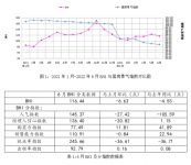 行业数据丨六月BHI回落,上半年建材家居市场发展极具韧性