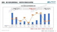 集成灶品类升维战打响，森歌精准卡位领跑集成厨电赛道