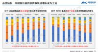 力压竞品，销量常年领跑，森歌的蒸烤类集成灶为什么这么能打？