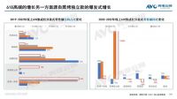蒸烤集成灶发展正盛 森歌品质树立行业标杆