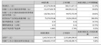 逆势增长9.6%,盘点集成灶风口下五大厨电企业市场表现