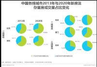 风口上的门窗行业，吹响大家居下半年的冲锋号