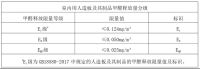 兔宝宝：从环保践行者到标准参与制定者