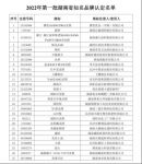 2022年第一批湖南省知名品牌认定名单公布！鸿扬、长沙银行、澳优等上榜