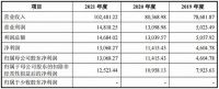 皇派家居拟冲刺深交所主板IPO上市，预计募资8.03亿元