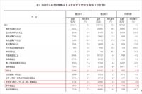 上半年家具制造企业收入下降4%，利润率4.85%！