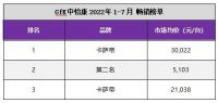 颠覆低价屠榜！卡萨帝硬科技重塑上榜规则