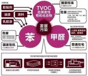 有味道=甲醛超标？别让你的家人成为下一个受害者！