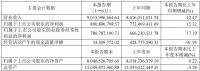 财报丨欧派VS顾家，下半年谁更有看头？