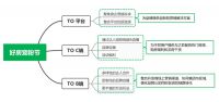 逆势上扬，房企开启线上营销新探索