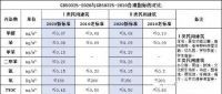 甲醛问题不用愁 用对方法轻松告别甲醛