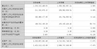 富安娜:2022年半年度净利润约2.11亿元 同比增加0.68%