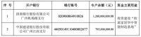 定制快讯 | 欧派家居签订募集资金专户存储三方监管协议
