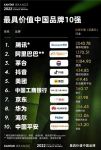 2022年BrandZ最具价值中国品牌百强发布，海尔位列第九