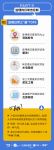 齐家网发布“家装监理报告”： 泥瓦工程返工次数最多