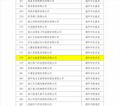 凭实力再度“出圈”永裕家居荣登浙江省知识产权示范企业榜