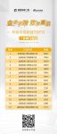 金致尚品门窗五星门店评选周TOP15出炉