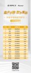 金致尚品门窗五星金致人评选周TOP15出炉