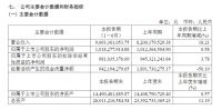 欧派家居2022年上半年增收不增利 营业收入96.93亿元