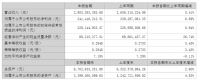 华帝股份:2022年上半年净利2.41亿元,同比增长0.89%