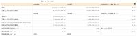 中报快讯 | 红星美凯龙2022上半年营收69.57亿元 自营商场营收同比增长6.2%