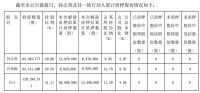 定制快讯 | 志邦家居大股东部分股票解除质押