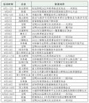 木林森、雷士照明、阳光照明、欧曼...渠道布局有多疯狂?
